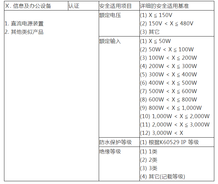 How is the series and model classification carried out in the KC certification of South Korea?