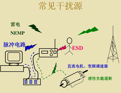 Brief Discussion | Antistatic Test of Laptop Computers
