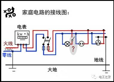 Is it harmful for the neutral wire to be electrified? The causes of the neutral wire being electrified and the corresponding handling methods.