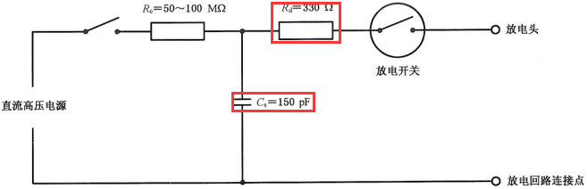 Things to Know About Electrostatic Discharge Testing