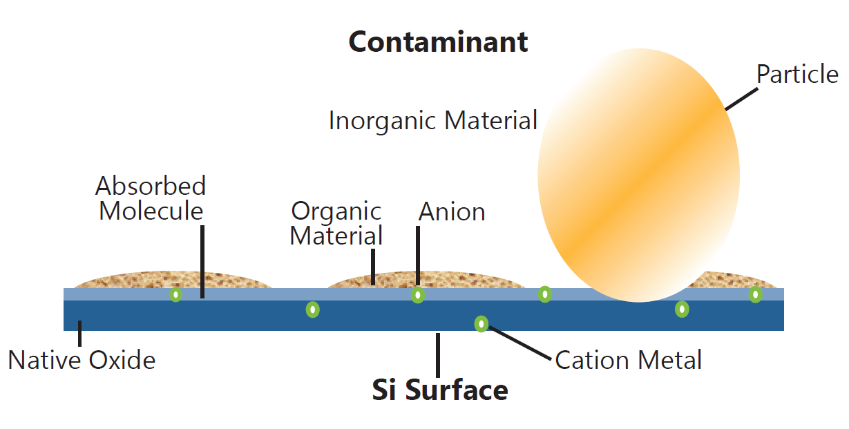 【Recommendation】Basic Knowledge of Wafer Surface Cleaning