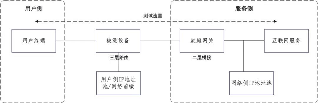 The Ministry of Industry and Information Technology has publicly solicited opinions on the 