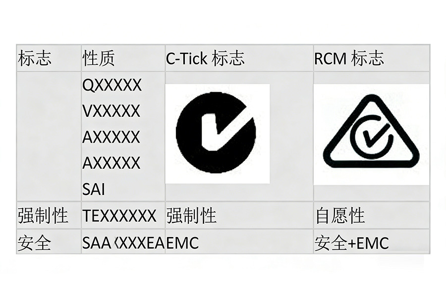 1768982165884897.jpg 澳洲RCM认证知识普及.jpg